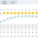 관악산 날씨예상도(2024.5.4토) 이미지