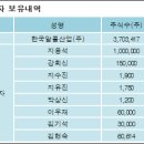 한국알콜산업(주) - 용인시 기흥구 | 한국알콜산업(주)