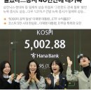 (주)커피빈코리아 현대자동차여의도점 | '꿈의 오천피'시대 개막..삼전.하이닉스.현대차 일제히 상승