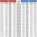 키별 정상 몸무게는 얼마? 비만도 계산기 계산해보기 이미지