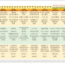 동부케어공도노인복지센터 이미지