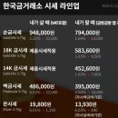 금 1돈에 100만원? 이미지