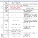 ♧♣ 2020학년도 덕성여자대학교 정시 수능 100% 전형 모집요강 이미지