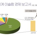 할랄협회 이미지