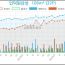 롯데수비뇨기과의원 이미지