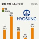 조현준 효성 회장의 승부수…세계 최대 액화수소 공장 ‘수소경제’ 박차 이미지