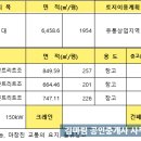 마창진공인중개사사무소 이미지