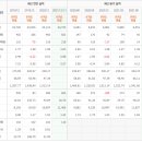 풀무원 (멀티플12.7→21, 65%, 구조적 개선에 의한 실적 회복을 기대)