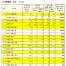 삼도종합건설㈜ 이미지