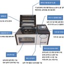 한국EHS연구소