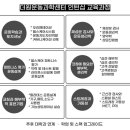 더원웰니스