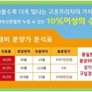 본프라자 이미지