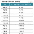 내수주유소 이미지