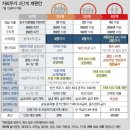 7월부터 백신 접종자 실외 '노 마스크' - 정부 거리두기 단계 간소화 - 이미지