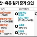 뉴스/신문 브리핑(2022년 5월 18일) 이미지