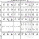 팝스 이미지