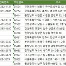 올바른안마원 네이버블로그