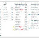 탑정호 뷰포인트(View Point) 이미지