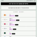 (주)호텔롯데 롯데면세점 이미지