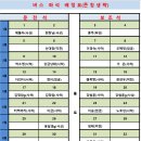 청도 남산 시산제 산행 버스 좌석 배정표 이미지