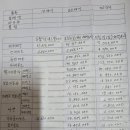 슬롯머신@갈대님 생신축하 이미지