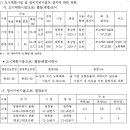청학정비