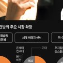 탑바이오 이미지