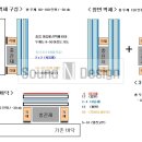 [공지] 방음 기능과 디자인의 가성비 최적화를 위한 제안