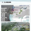 하남토지공인중개사사무소 네이버블로그