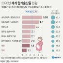 의사단체 파업하는 이유는 진짜 무엇일까? 이미지