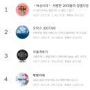 [오피셜] 다음 카페 순위 업데이트 이미지