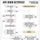 서울시 야생동물 구조관리센터 이미지
