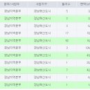 경남 진주 혁신도시 내 LH 추가 택지분양 계획 이미지