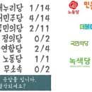 의정부 정평위, 정책질의 결과 발표 이미지