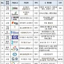 주식회사 케이원바이오 네이버블로그