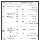 (주)지이티 이미지
