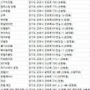 팔라틴여관 이미지