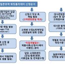 [최고합격률]2018년 4분기 워킹홀리데이 신청 방법 이미지