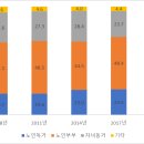 새로운 노인층의 등장, 달라지는 노인세대 이미지