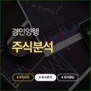 시선경인
