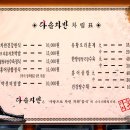 건강웰빙밥상 이미지