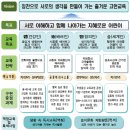 고헌초등학교 이미지