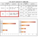 전의면 민원실 이미지