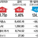 '북한 미녀응원단과 북핵' 퍼포먼스 /한라산 '상고대' 활짝 이미지