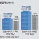 연일공인중개사사무소 이미지
