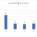 심리통계 이미지