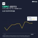 디엔엑스 이미지