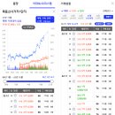 목동 임장 (22.12.04)