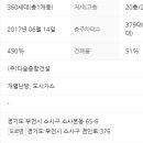 소사역 힐스센텀 이미지