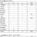 대원삼성석유 이미지